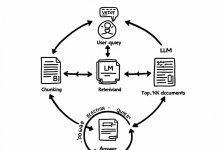 大模型面试100问05：RAG与Agent篇-Toy's Tech Notes