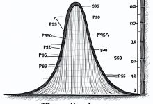 程序员数学06:统计学 - P99延迟监控-Toy's Tech Notes