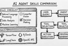 拆解两个热门 AI Agent Skill：coreyhaines31/marketingskills vs squirrelscan/skills-Toy's Tech Notes