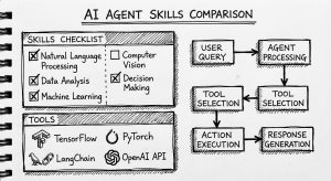 拆解两个热门 AI Agent Skill：coreyhaines31/marketingskills vs squirrelscan/skills