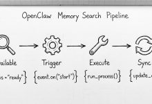 OpenClaw 如何配置 memsearch：触发机制与源码链路拆解-Toy's Tech Notes