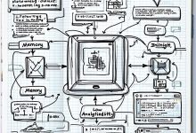 Claude Code 新增 Memory 与 Analytics（Insight）之后：用法变化与正确认知-Toy's Tech Notes