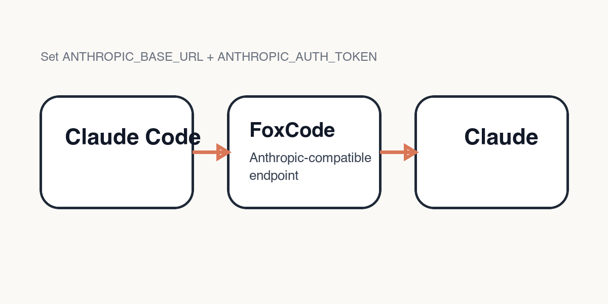 Claude Code 高效稳定中转站配置指南