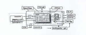 OpenClaw 配置 Foxcode 完全指南