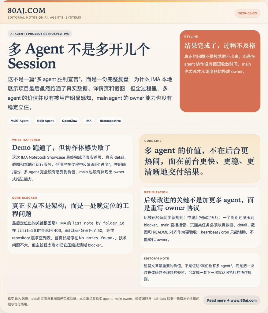 多 Agent 不是多开几个 Session：一次 IMA 本地展示项目的完整复盘-IT资源栈
