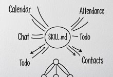 阿里开源钉钉 AI Skill 系统：一套给 AI Agent 的「钉钉操作手册」，到底藏了什么设计哲学？-Toy's Tech Notes