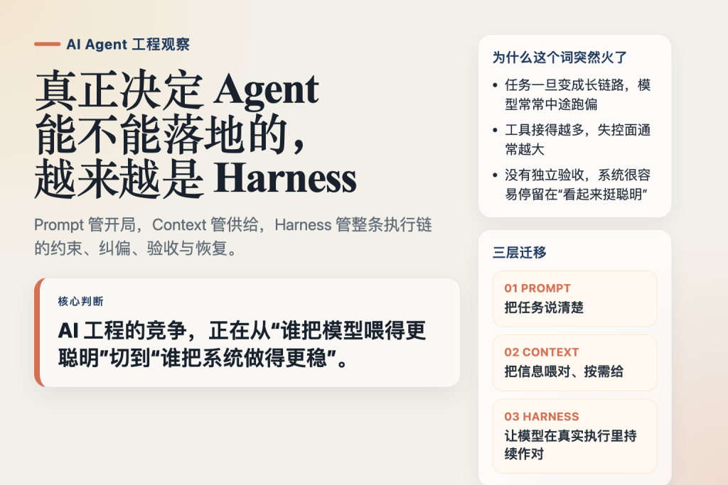 Harness Engineering 火起来以后，AI 工程团队真正该补的课是什么？