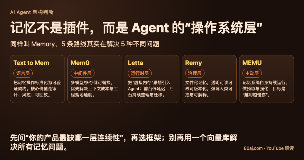 Agent 记忆不是“外挂功能”，而是下一代 AI 产品的操作系统：从 5 个开源框架看清路线分叉