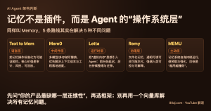 Agent 记忆不是“外挂功能”，而是下一代 AI 产品的操作系统：从 5 个开源框架看清路线分叉