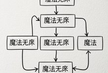 Andrej Karpathy 的 AI 时代预言:为什么 90% 的团队都在白费力气?-Toy's Tech Notes