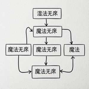 Andrej Karpathy 的 AI 时代预言：为什么 90% 的团队都在白费力气？