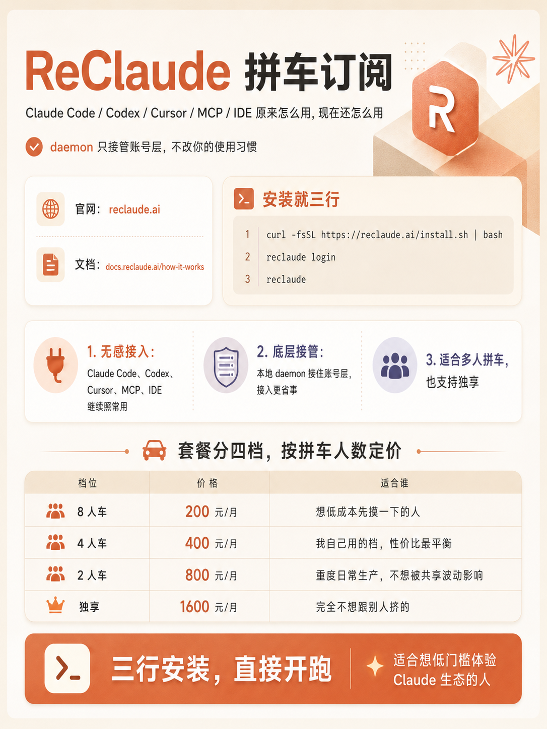 Claude Code 合租，4 人车 400 一个月，KYC 封号都不用你管