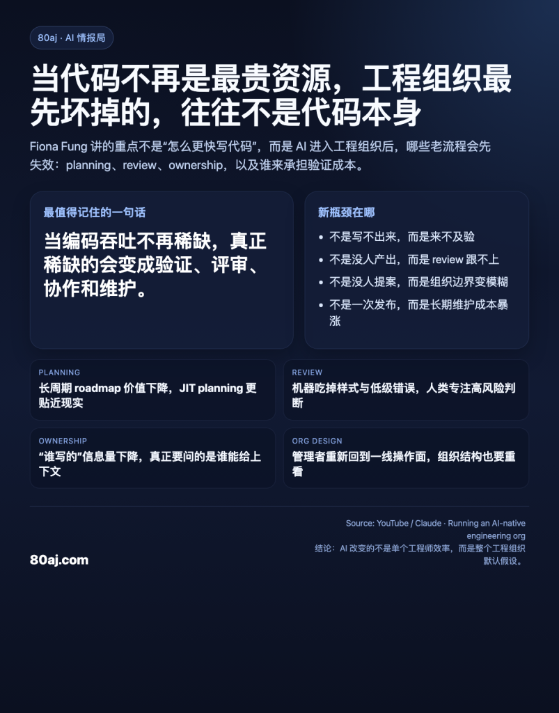 当写代码不再稀缺，真正稀缺的东西就变了：Anthropic 这场分享把 AI 原生工程组织讲透了-IT资源栈