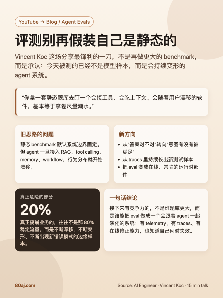 从静态 benchmark 到活的 eval：Vincent Koc 这场分享，真正戳中的不是评测，而是 agent 软件的变形速度-IT资源栈