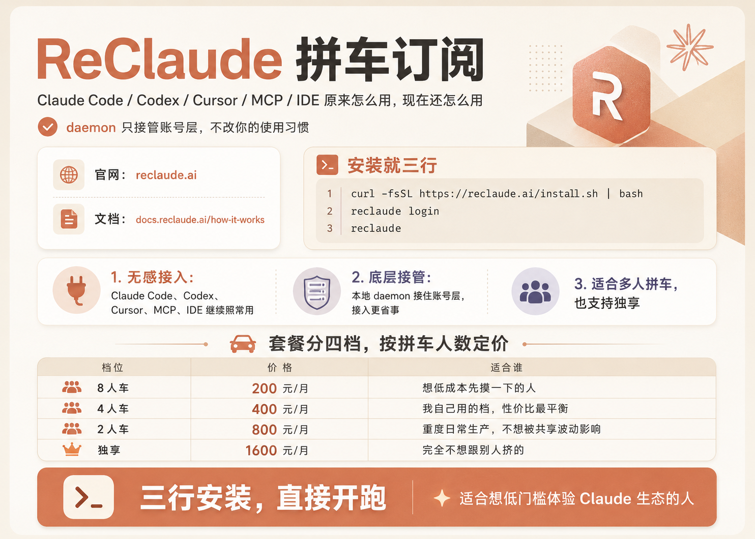 Claude Code 合租，4 人车 400 一个月，KYC 封号都不用你管