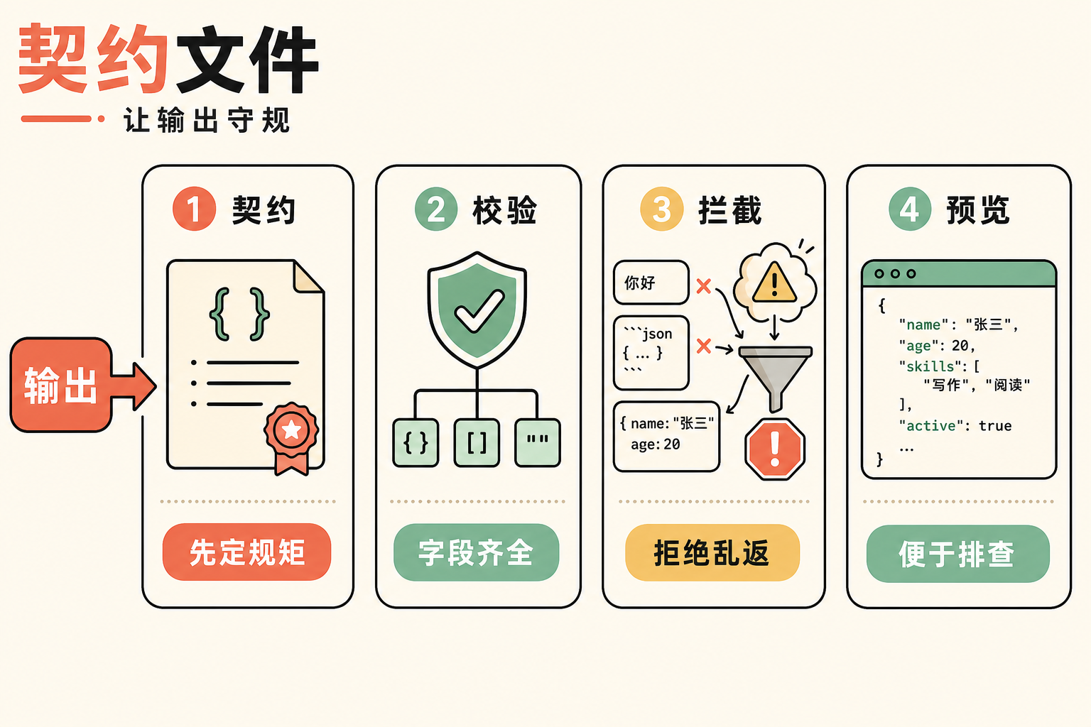 让 AI 代码审查工具不能再瞎引证-Toy's Tech Notes