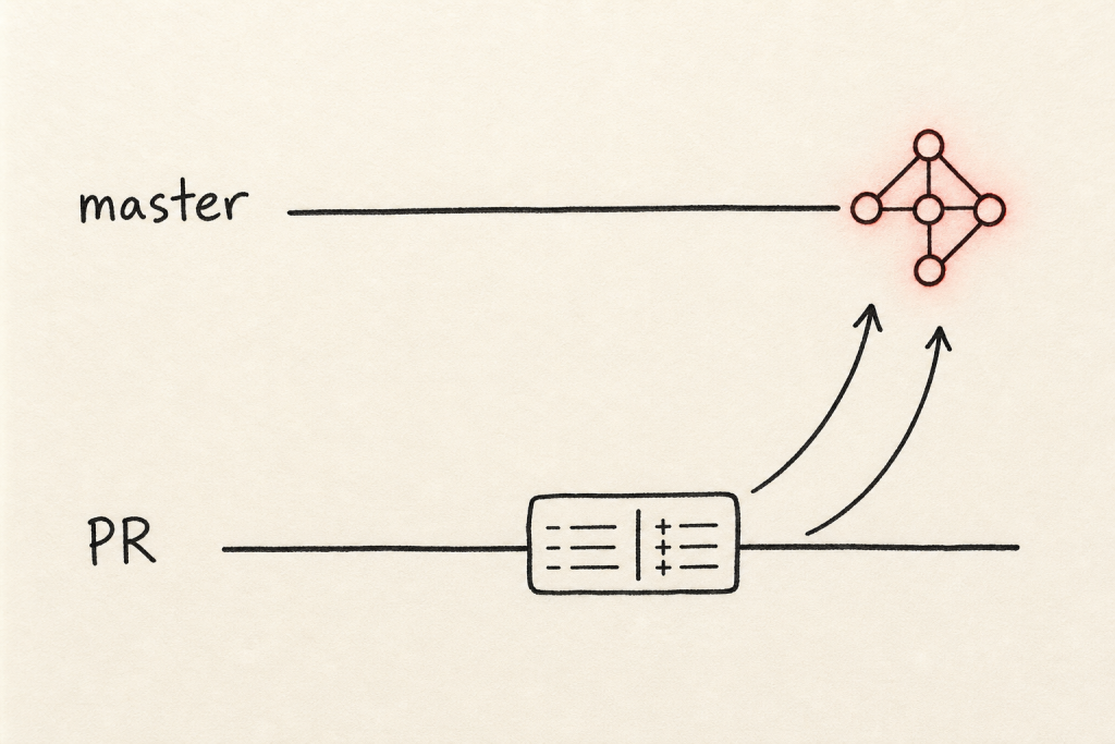 2026-06-18-ai-code-review-cpg-master_cover