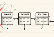 SAG 细读:用 SQL join 替图数据库的 RAG 实现-Toy's Tech Notes