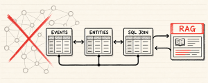 SAG 细读：用 SQL join 替图数据库的 RAG 实现