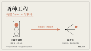 构建 Agent 和写软件，是两种工程