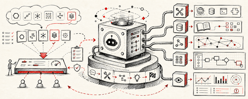 AI Agent 框架全景：生产级编排示意图