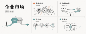 Anthropic 的企业押注，是价值观倒推出来的