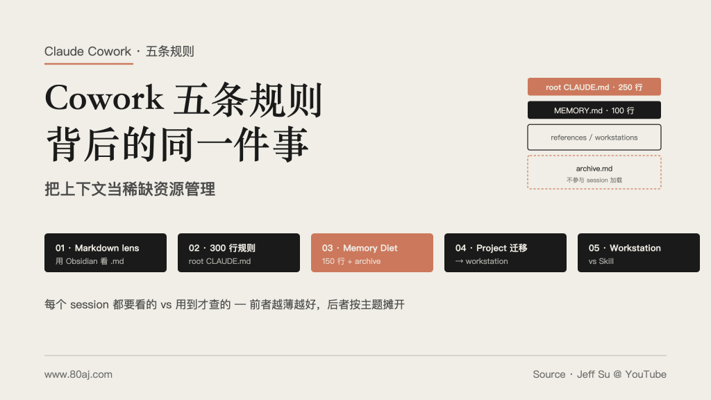 Cowork 五条规则背后的同一件事