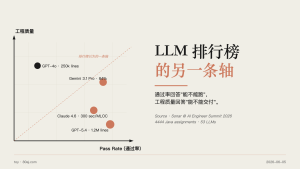 LLM 排行榜的另一条轴