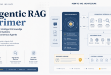 Agentic RAG 入门: 智能体驱动的知识库检索架构-80aj
