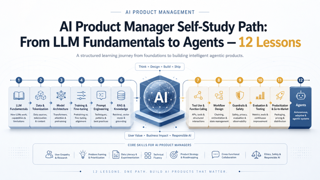 AI 产品经理自学路线: 从大模型原理到 Agent 的 12 课 封面