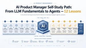 AI 产品经理自学路线: 从大模型原理到 Agent 的 12 课