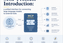 MCP 协议入门: 大模型连接外部工具的统一接口-80aj