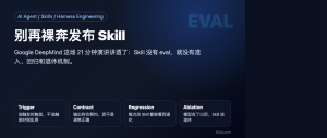 别再裸奔发布 Skill：Google DeepMind 这场 21 分钟演讲讲透了 eval 为什么是准入门槛