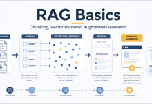 RAG 入门: 知识库分块、向量检索与增强生成-80aj