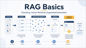 RAG 入门: 知识库分块、向量检索与增强生成