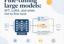 大模型微调入门: SFT、LoRA 与何时不该微调-80aj