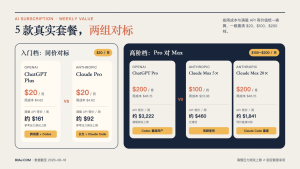 ChatGPT Plus、Pro 和 Claude 怎么选？按周看懂 5 款真实套餐