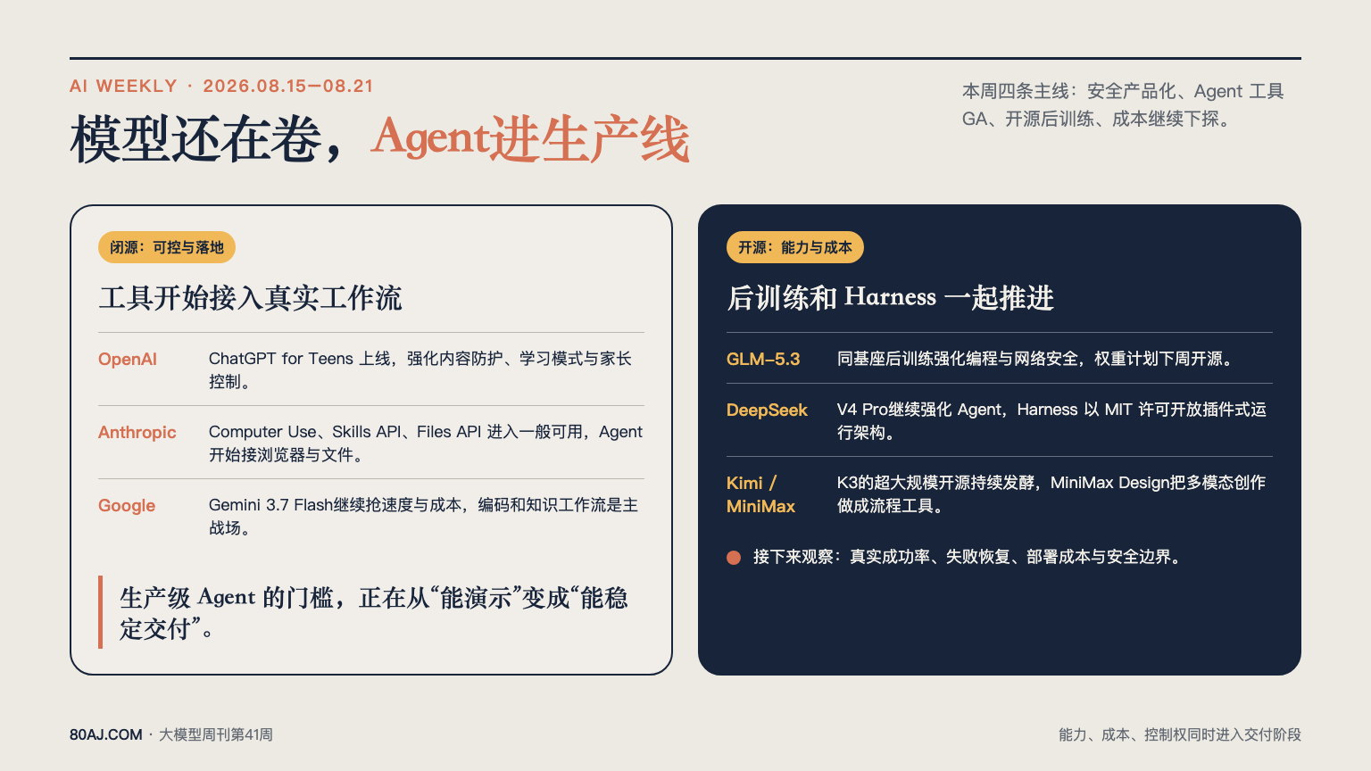 大模型周报第41周：Agent开始进生产线，开源模型继续压成本 日报图文