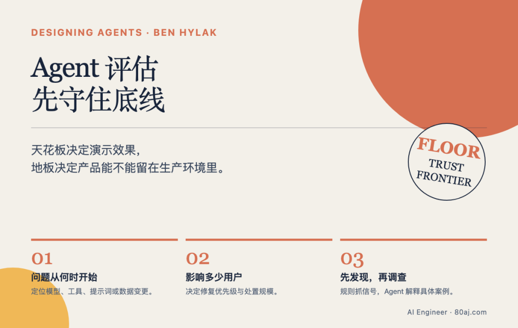 Agent 评估不再只看能力上限，先守住最坏行为-IT资源栈