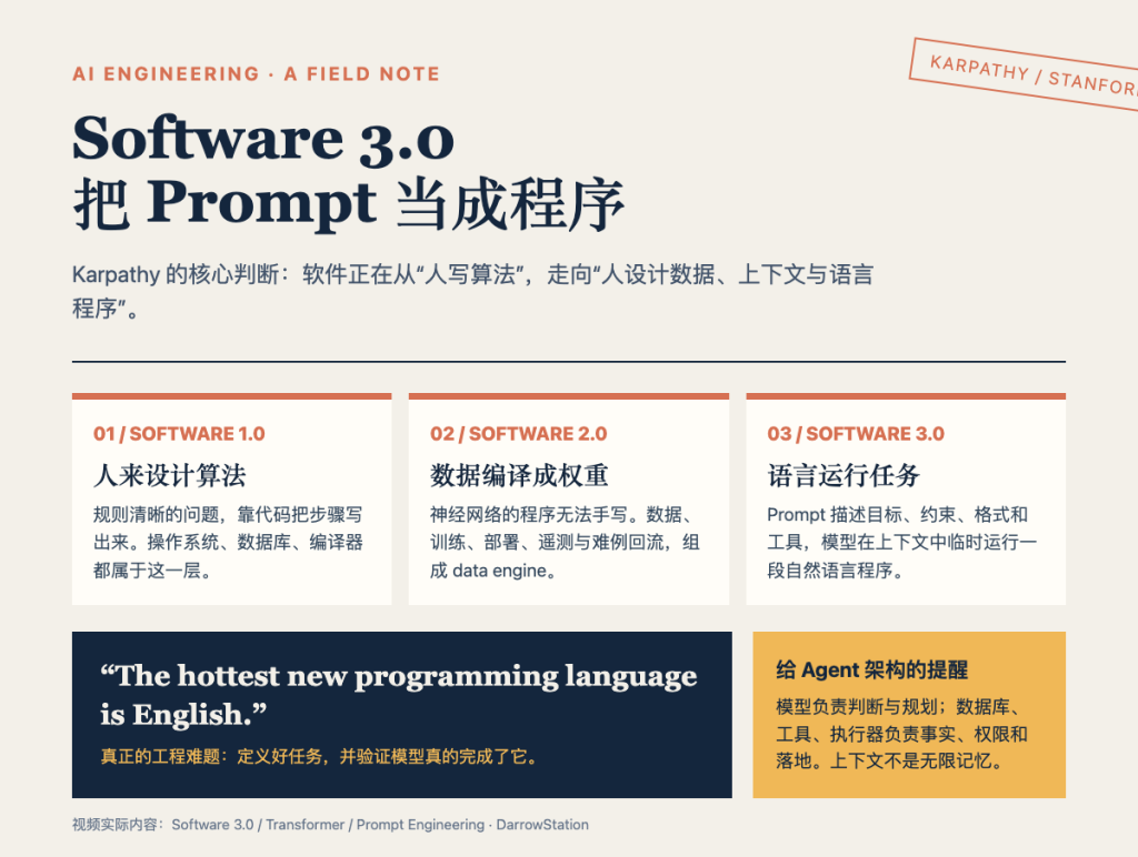 Karpathy 讲透 Software 3.0:当英文成为编程语言,AI 工程师真正该设计什么-IT资源栈