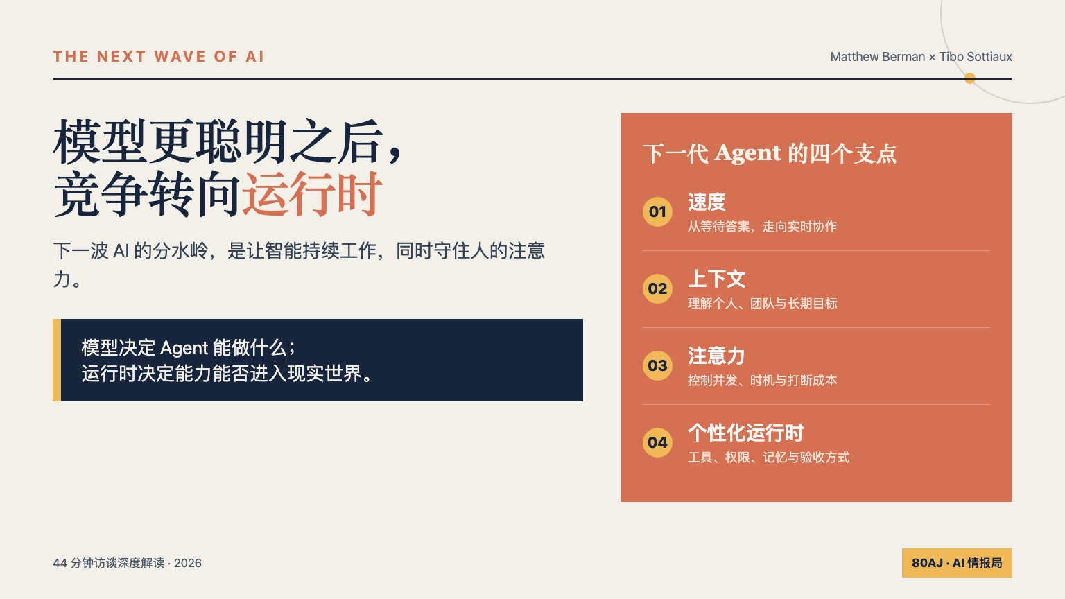 AI 下一波竞争:模型更聪明之后,谁来接管速度、上下文和注意力 日报图文