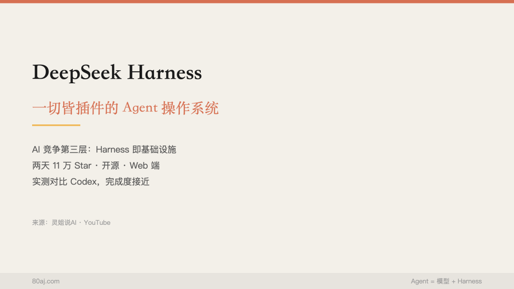 我把 Codex 上的几十个 Skill 迁移到了 DeepSeek Harness，全程可用