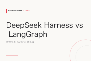 DeepSeek Harness vs LangGraph: 数字分身 Runtime 怎么选
