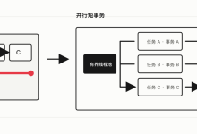从单线程长事务到并行短事务：任务投送链路的修复方法-80aj