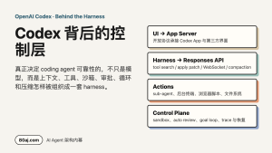 Codex 背后的 Harness：OpenAI 把 Coding Agent 的控制层讲透了