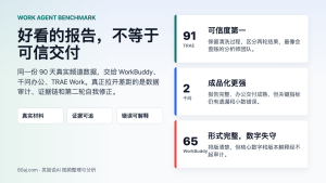 四个工作 Agent 同题实测：好看的报告不等于可信交付