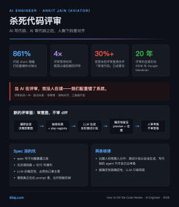 杀死代码评审：AI 写代码、AI 审代码之后，人剩下的是对齐