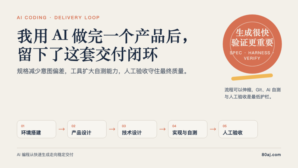 我用 AI 做完一个产品后，留下了这套交付闭环-IT资源栈