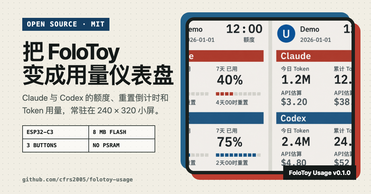 FoloToy Usage 上手：把 AI Passport 变成用量仪表盘 日报图文