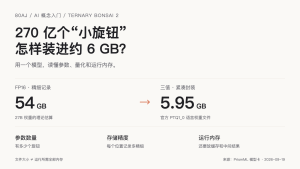 Bonsai 2：270亿参数只占约6GB，AI黑话怎么读？